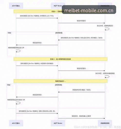 梅尔贝特登录入口 梅尔贝特登录入口的5个关键步骤与平台优势解析