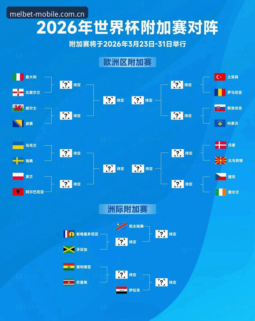 U17世界杯抽签结果解读教程：从Melbet平台视角看中国男女足分组形势